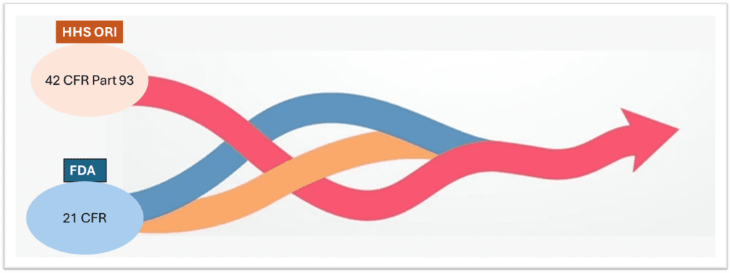Convergence